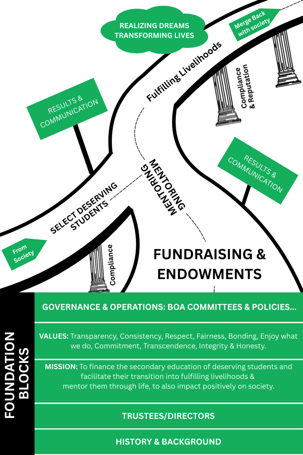 Our Strategy | PALMHOUSE FOUNDATION